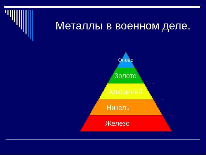 Металлы в военном деле презентация