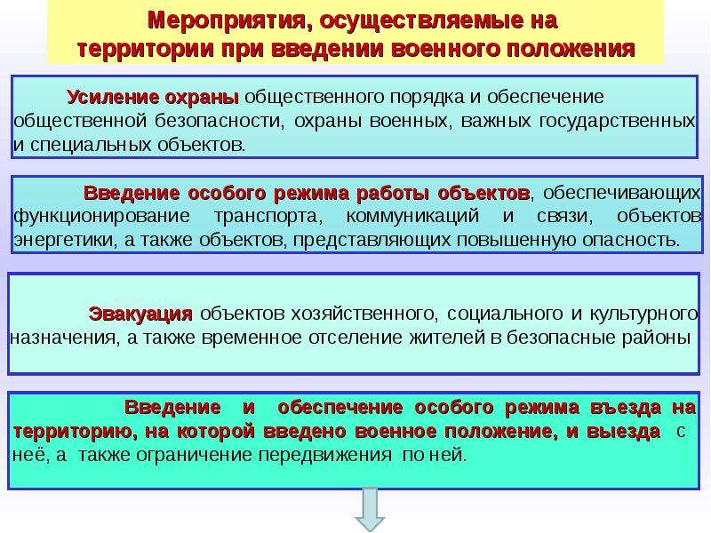 Календарный план выполнения мероприятий го при переводе объекта экономики с мирного на военное время