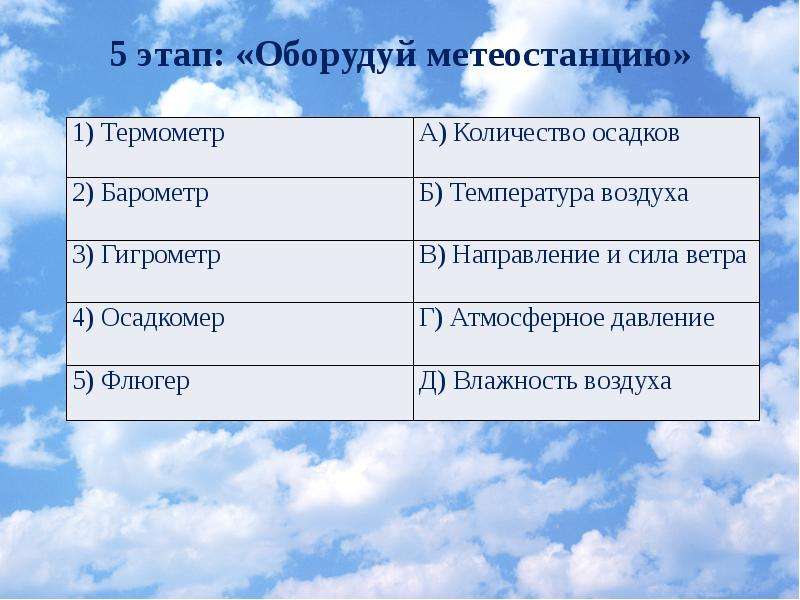 Атмосферное давление сила ветра. Направление и сила ветра Чайковский. Метеостанция с количеством осадков и ветром. Таблица с адресами метеостанции. Март 2022 температура воздуха,направление ветра, количество осадков.