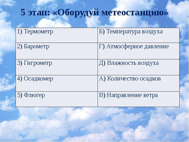 Пятерка воздуха. Элементы погоды таблица. Атмосферное давление и влажность воздуха. Элементы погоды атмосферное давление. Влажность и атмосферное давление.