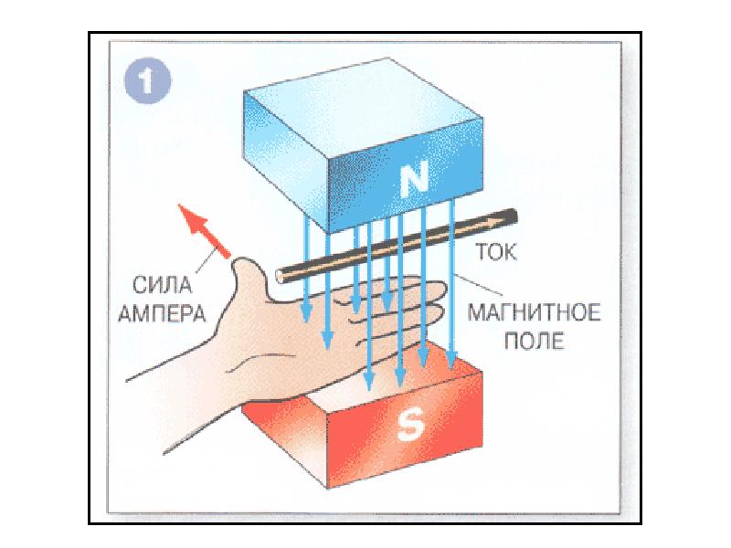 Сила ампера рисунок