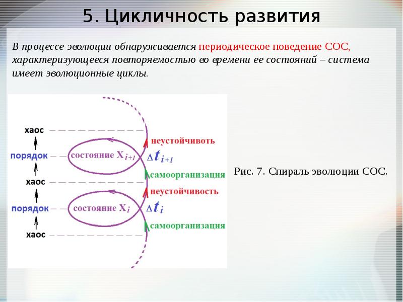 Цикличность развития