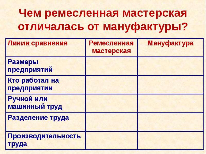 Сравните мануфактуру и мастерскую ремесленника какие особенности