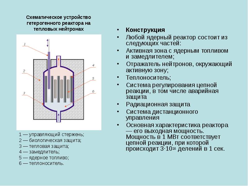 Какой цифрой на рисунке обозначен отражатель нейтронов