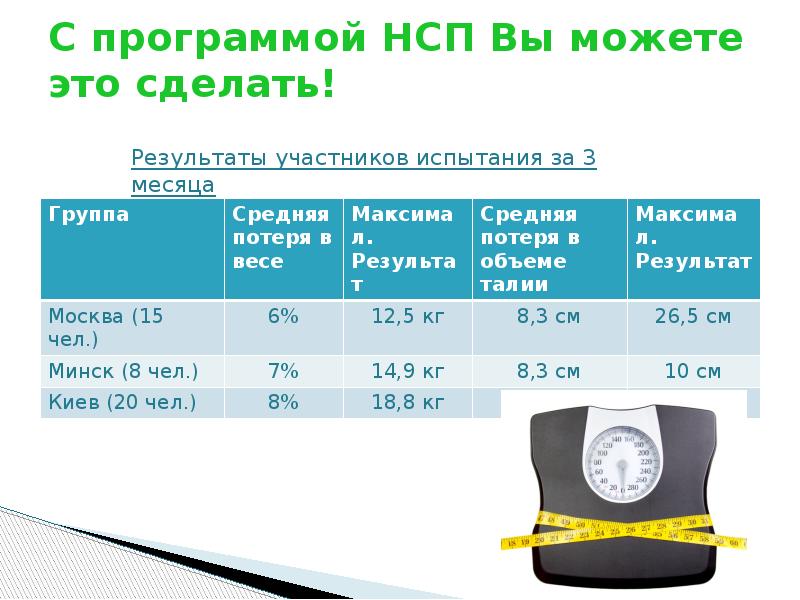 Корректирующая масса