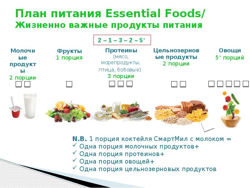 Essential foods