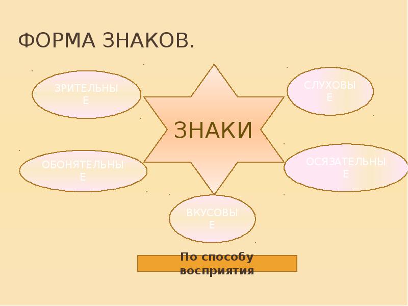 Форма знаков