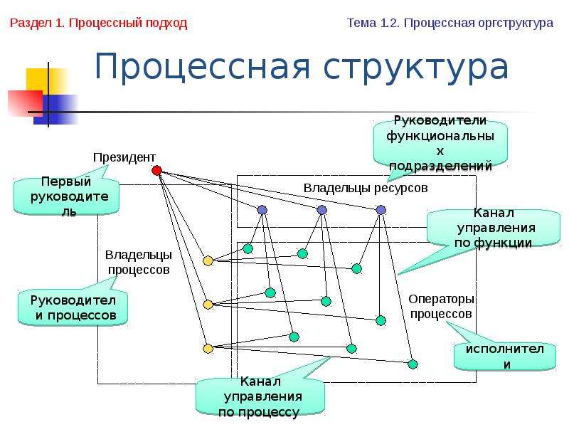 Возникнуть структура