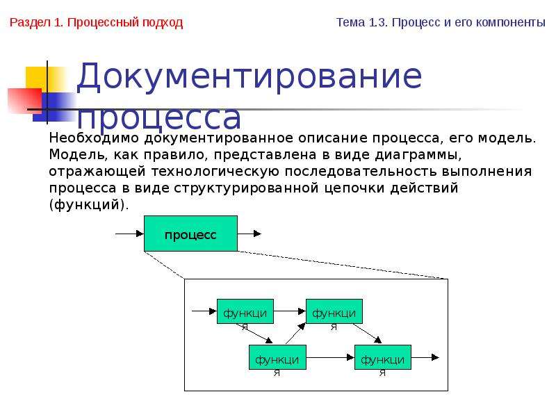 Процессный подход к управлению