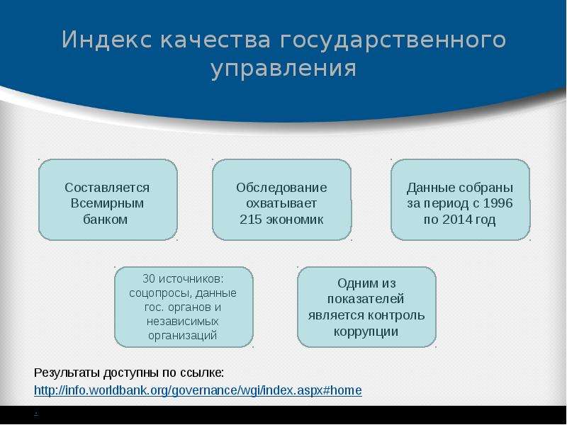 Качество государственного управления. Индексы качества государственного управления. Показатели качества государственного управления. Международные индексы качества государственного управления.. Оценка качества государственного управления.