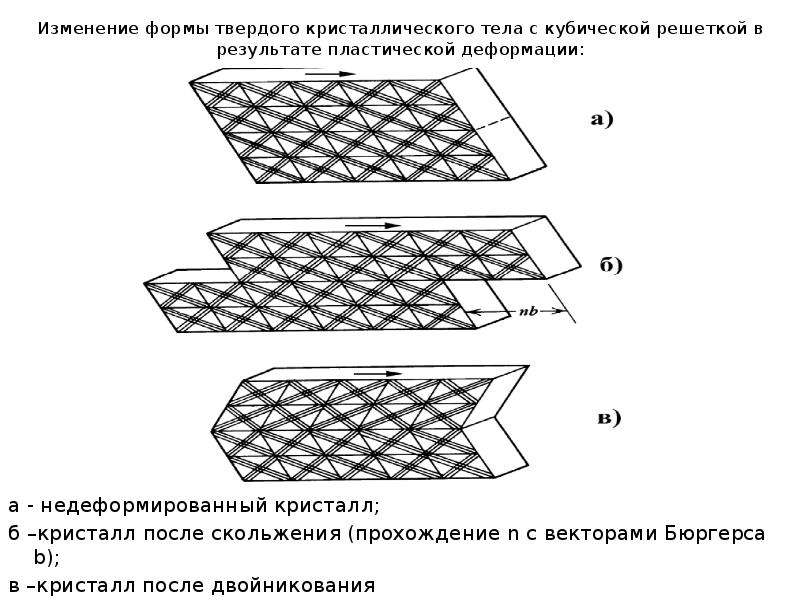 Изменение структуры