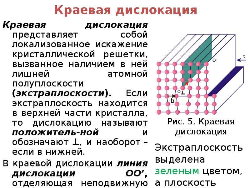 Точка дислокации. Дислокация материаловедение. Краевая дислокация кристаллов. Экстраплоскость. Дислокация кристаллической решетки.