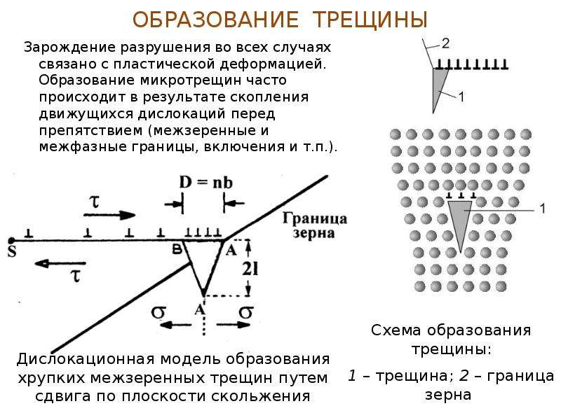 Какие изменения происходит с изображениями при масштабировании