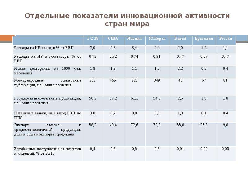 Активности стране