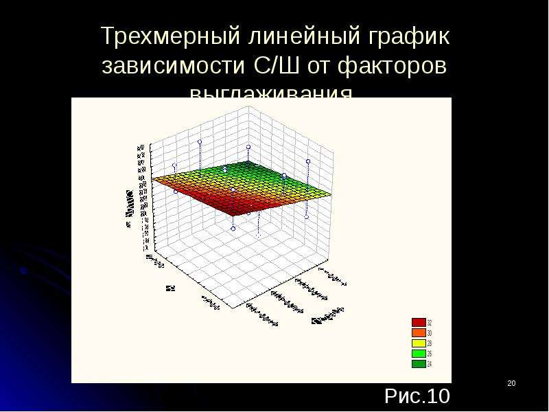 Примеры трехмерной системы. Линейный объемный график. Трехмерная и линейна. Линейный объемный график статистика пример. Объемные формы линейные.