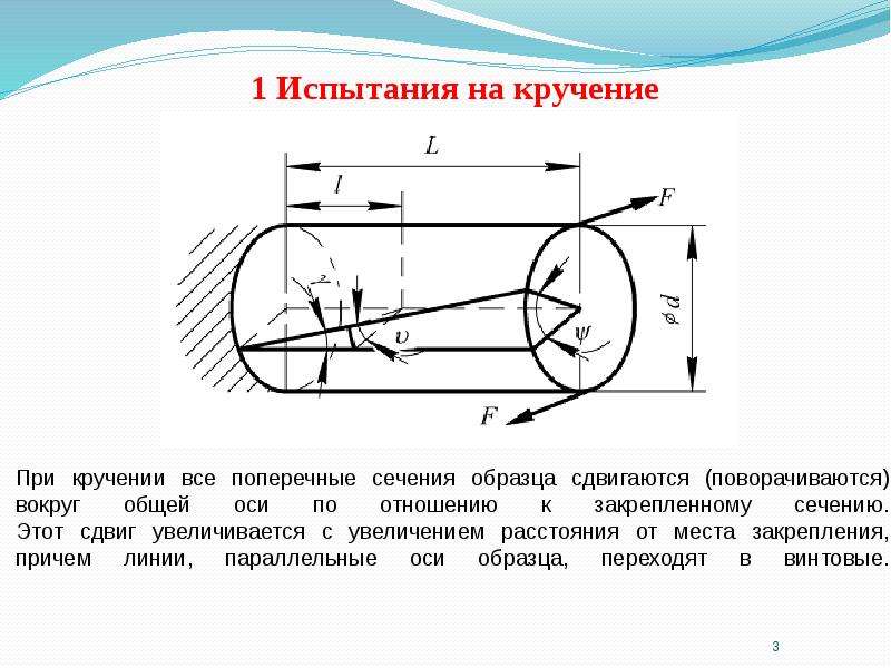 Образец диаметром 25 мм разрушился при испытании на кручение при крутящем моменте 175 нм