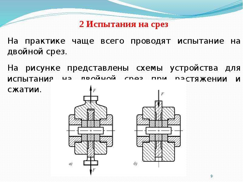 Со сжатием. Испытание на срез болтов оснастка. Испытание болтов на срез. Схема приспособления для испытания на срез. Испытание на двойной срез.