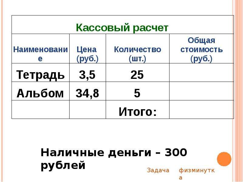 Ати расстояние. Кассовый расчет. Наименование цена в рублях количество стоимость. Расчет кассовой площади. Кассовые расчет значки.