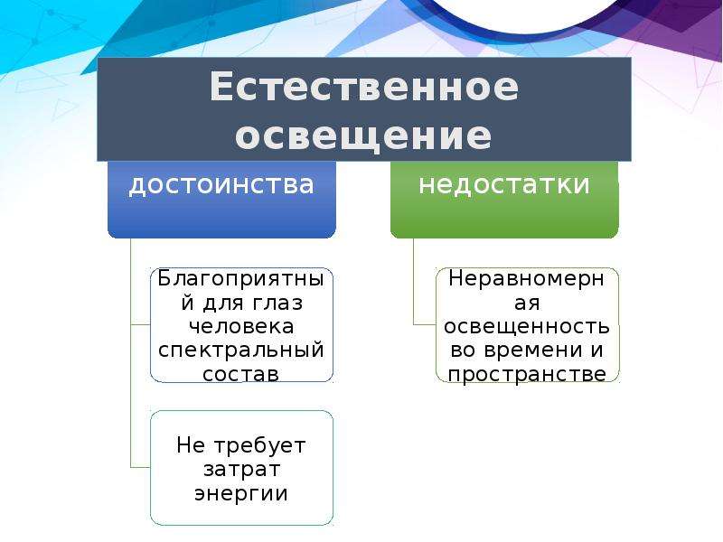 Влияние освещения