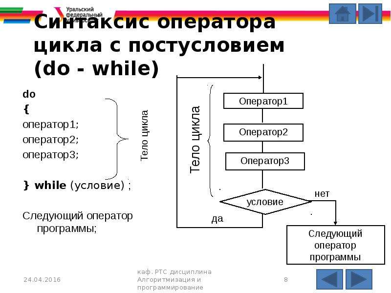 Синтаксис блок схема