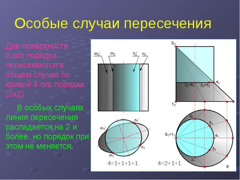 Презентация Особые случаи пересечения. Пересечение соосных поверхностей вращения. Теорема Монжа