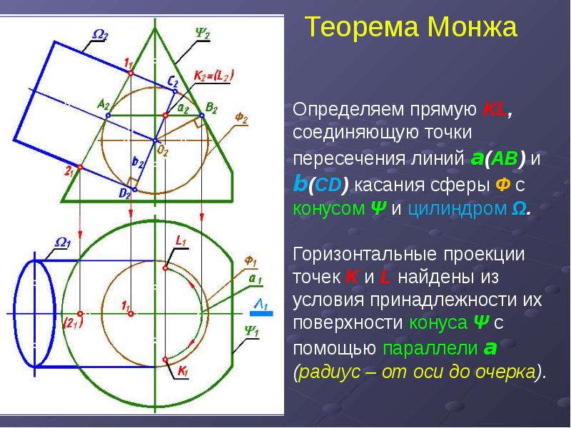 Теорема Монжа Определяем прямую KL, соединяющую точки пересечения линий а(АВ) и b(СD) касания сферы