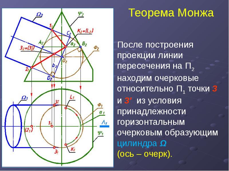 Теорема Монжа После построения проекции линии пересечения на П2 находим очерковые относительно П1 то