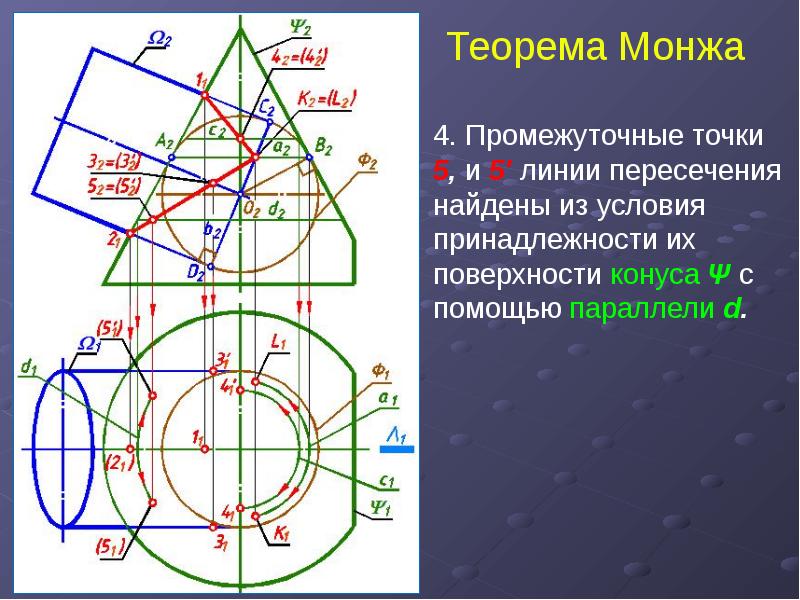 Теорема Монжа 4. Промежуточные точки 5, и 5' линии пересечения найдены из условия принадлежност