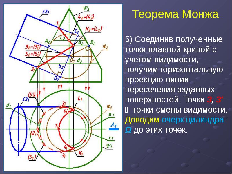 Теорема Монжа 5) Соединив полученные точки плавной кривой с учетом видимости, получим горизонтальную