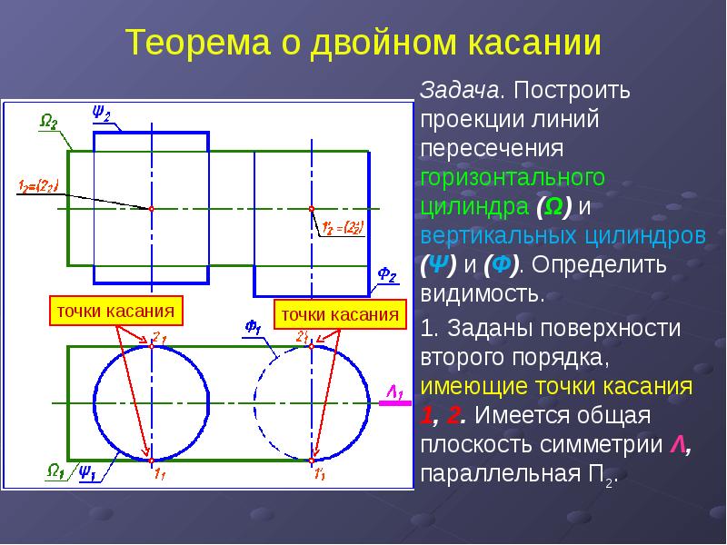 Линия пересечения заданных на чертеже цилиндра и сферы на горизонтальной плоскости проекций совпадет