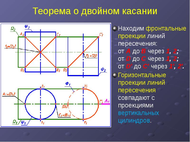 Теорема о двойном касании Находим фронтальные проекции линий пересечения: от А до В через 1, 2; от D