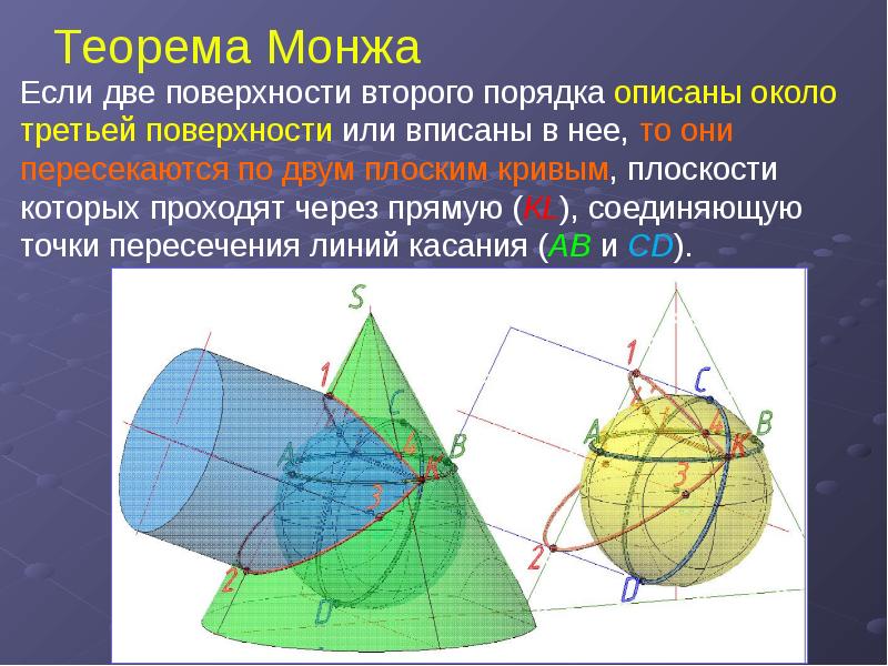 Теорема Монжа Если две поверхности второго порядка описаны около третьей поверхности или вписаны в н
