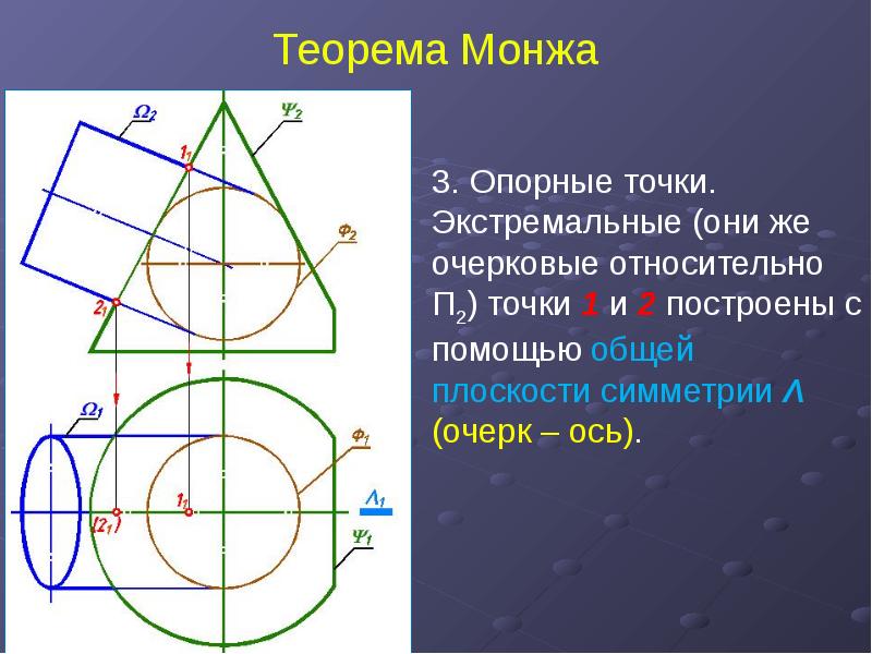 Теорема Монжа 3. Опорные точки. Экстремальные (они же очерковые относительно П2) точки 1 и 2 построе