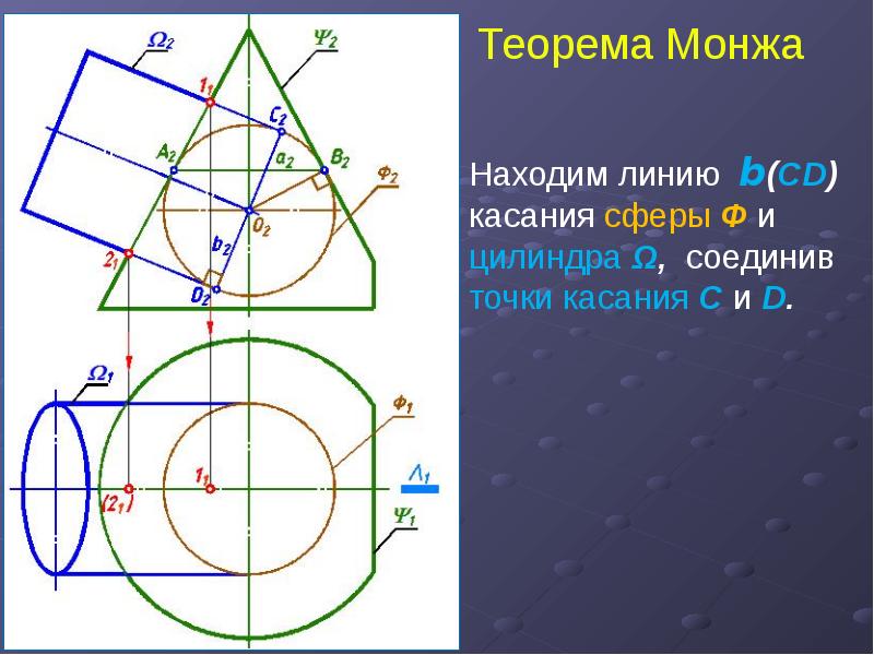 Теорема Монжа Находим линию b(СD) касания сферы Ф и цилиндра Ω, соединив точки касания С и D.