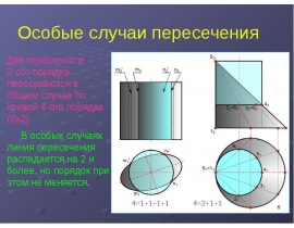 Особые случаи пересечения. Пересечение соосных поверхностей вращения. Теорема Монжа