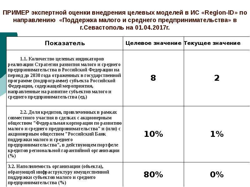 Пример экспертной оценки