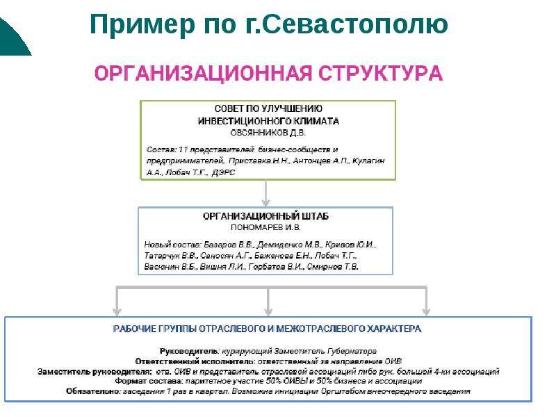 Региональный инвестиционный проект закон