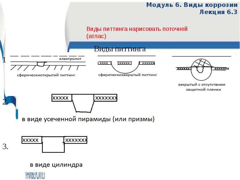 Межкристаллитная коррозия МКК - презентация, доклад, проект скачать