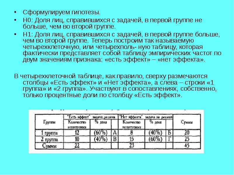 Описание критерия. АБС гипотеза формулировка. Формулировка гипотез доч трэкшен карты. Чад описание по критериям.