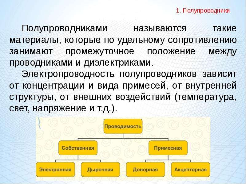 Типы полупроводниковых материалов. Какие материалы называют полупроводниками. Полупроводники названия. Полупроводники разных типов. Что называется полупроводником.