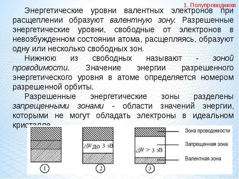 У каких веществ на энергетической диаграмме валентная зона примыкает к зоне проводимости