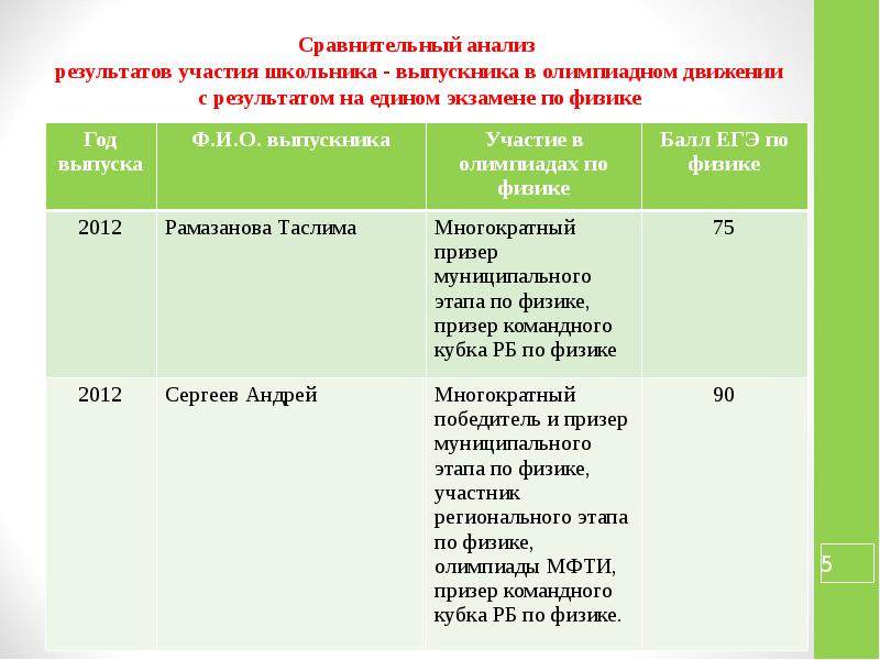 Сдать результат