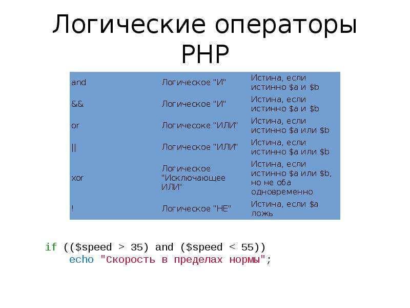 Логические операторы