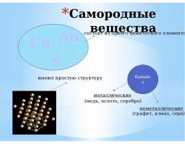 Самородные вещества. Медь (Cu). Золото (Au). Серебро (Ag). Сера (S). Сульфиды. Пирит (FeS2). Молибденит (MoS2)