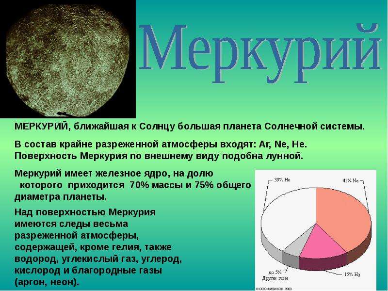 На диаграмме показан состав атмосферы планеты меркурий какое место по количеству занимает водород