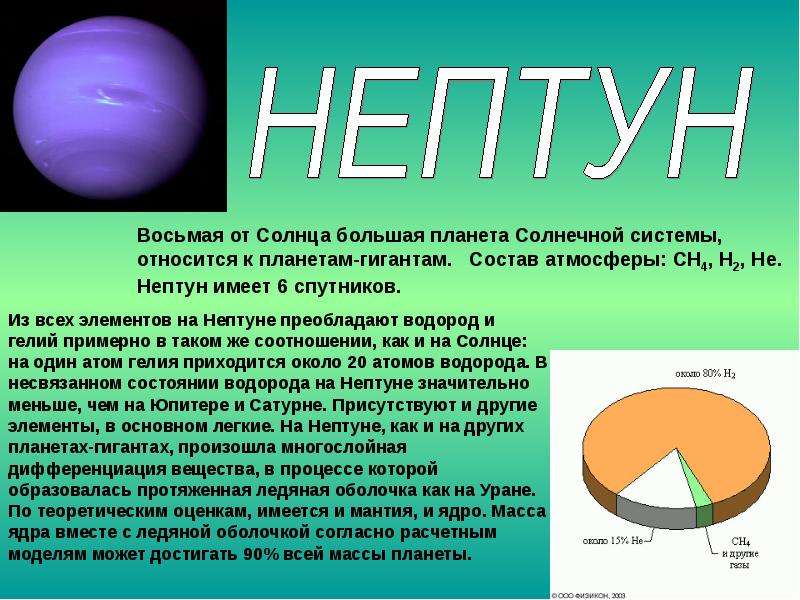 Презентация уран химия