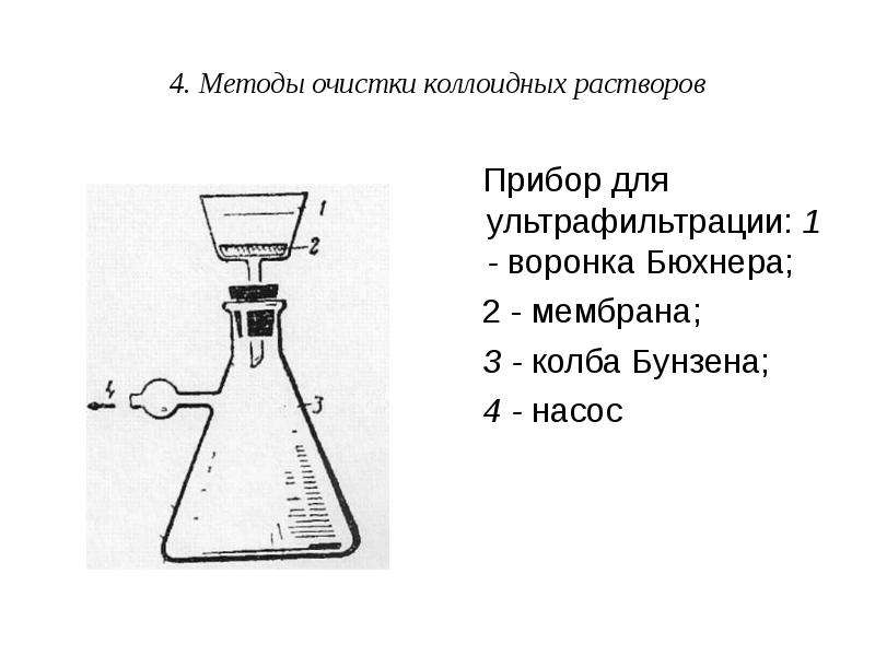 Методы коллоидные растворы. Воронка Бюхнера и колба Бунзена схема. Колба Бунзена воронка Бюхнера вакуумный насос. Ультрафильтрация коллоидных растворов. Колба Бунзена схема.