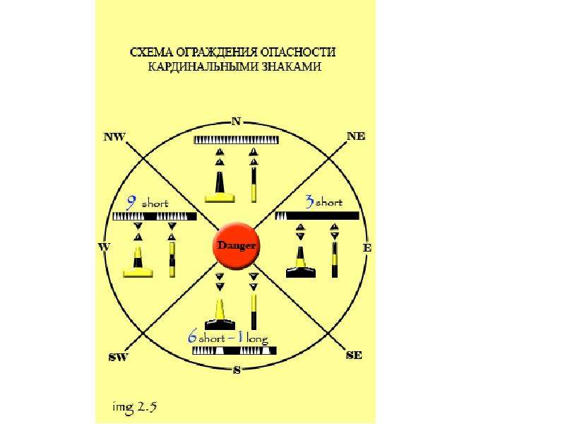 Кардинальная проблема