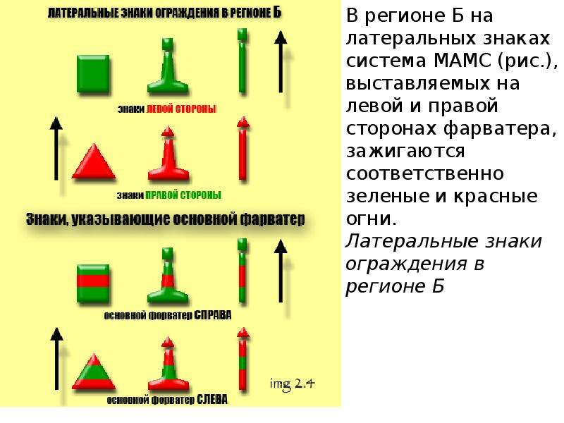 Знаки мамс в картинках