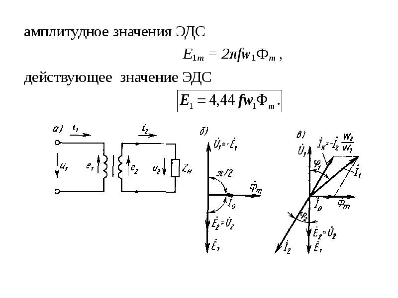 Амплитуда эдс